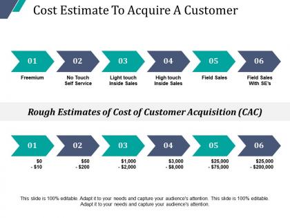 Cost estimate to acquire a customer powerpoint guide