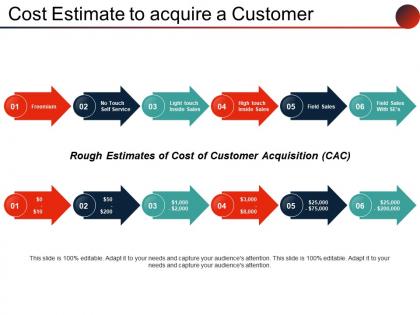Cost estimate to acquire a customer sample of ppt presentation