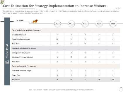 Cost estimation for strategy decrease visitors interest zoo ppt grid