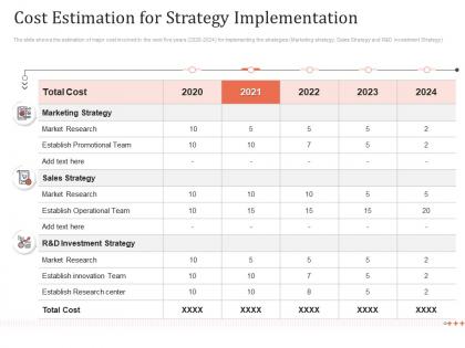Cost estimation for strategy implementation earn customer loyalty towards ppt brochure