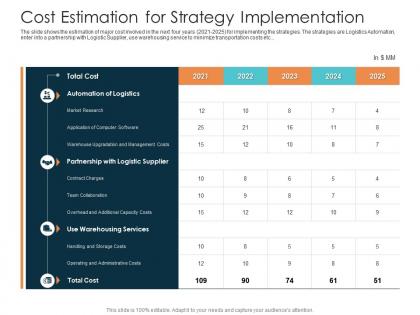 Cost estimation for strategy implementation rise in prices of fuel costs in logistics ppt infographics