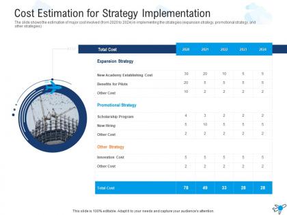 Cost estimation for strategy implementation strategies overcome challenge pilot shortage