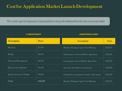 Cost for application market launch development ppt powerpoint presentation rules