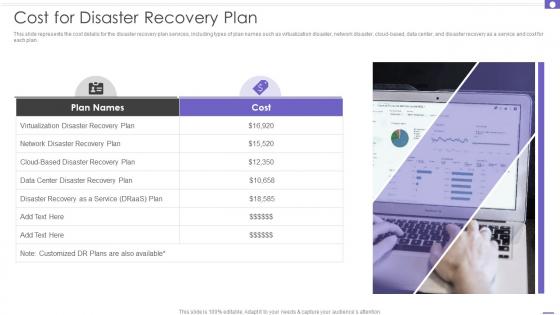 Cost For Disaster Recovery Plan Ppt Powerpoint Presentation File Background Images