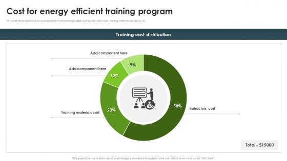 Cost For Energy Efficient Training Program Energy Efficiency