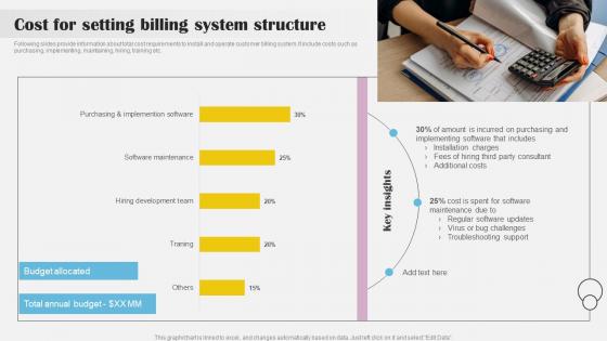 Cost For Setting Billing System Structure Implementing Billing Software To Enhance Customer
