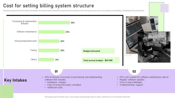 Cost For Setting Billing System Structure Streamlining Customer Support