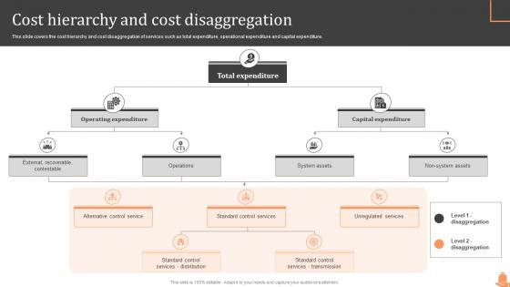 Cost Hierarchy And Cost Disaggregation Steps Of Cost Allocation Process