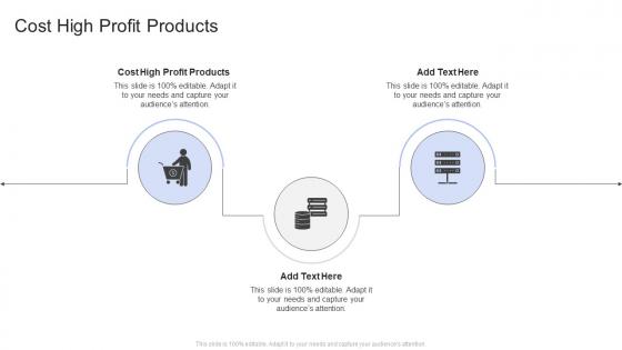 Cost High Profit Products In Powerpoint And Google Slides Cpb