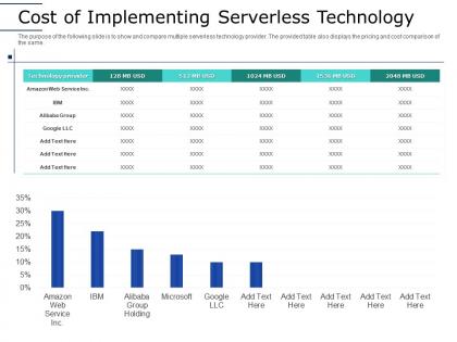 Cost implementing serverless technology serverless computing framework architecture