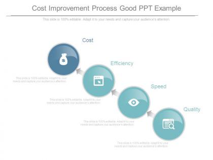 Cost improvement process good ppt example