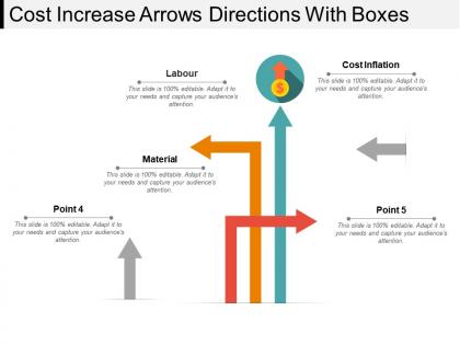 Cost increase arrows directions with boxes