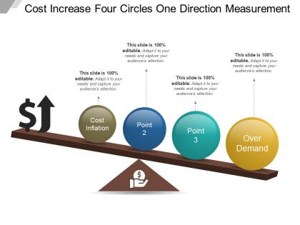 Cost increase four circles one direction measurement