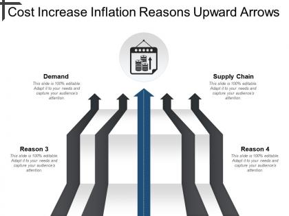 Cost increase inflation reasons upward arrows