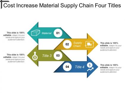 Cost increase material supply chain four titles
