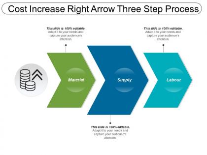 Cost increase right arrow three step process