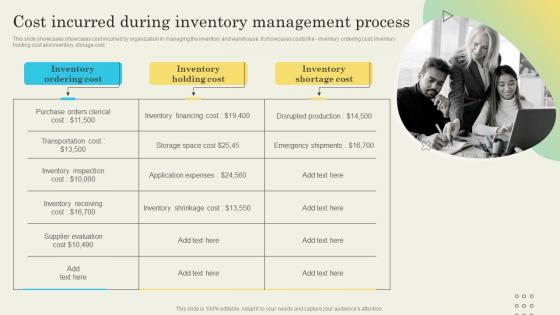 Cost Incurred During Inventory Determining Ideal Quantity To Procure Inventory
