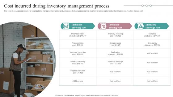 Cost Incurred During Inventory Management Process Strategic Guide For Inventory