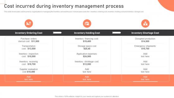 Cost Incurred During Inventory Management Process Warehouse Management Strategies To Reduce