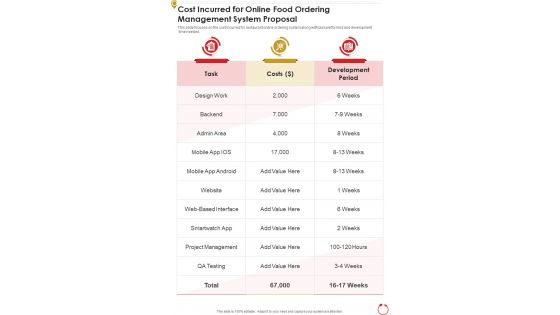 Cost Incurred For Online Food Ordering Management System Proposal One Pager Sample Example Document