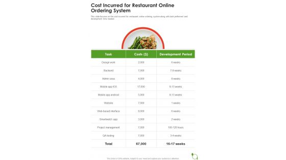 Cost Incurred For Restaurant Online Ordering System One Pager Sample Example Document