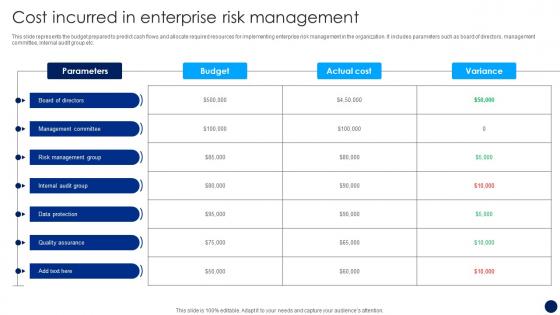 Cost Incurred In Enterprise Risk Management Risk Management And Mitigation Strategy