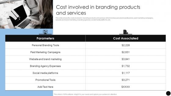 Cost Involved In Branding Products And Brand Marketing Strategies To Achieve
