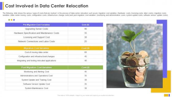 Cost Involved In Data Center Relocation Data Center Relocation For IT Systems