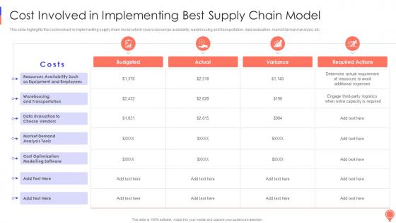 Cost Involved In Implementing Best Supply Chain Model Logistics Optimization Models