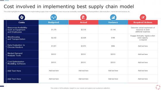 Cost Involved In Implementing Best Supply Chain Model Models For Improving Supply Chain Management