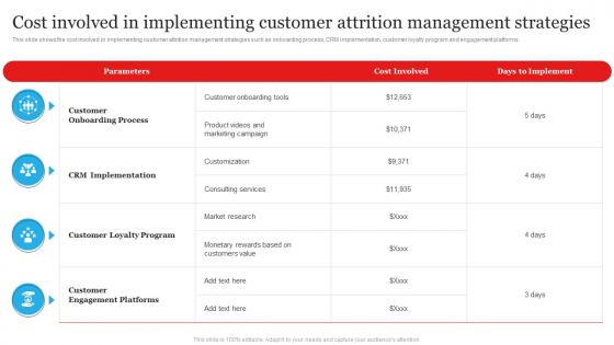 Cost Involved In Implementing Customer Attrition Customer Churn Management To Maximize Profit