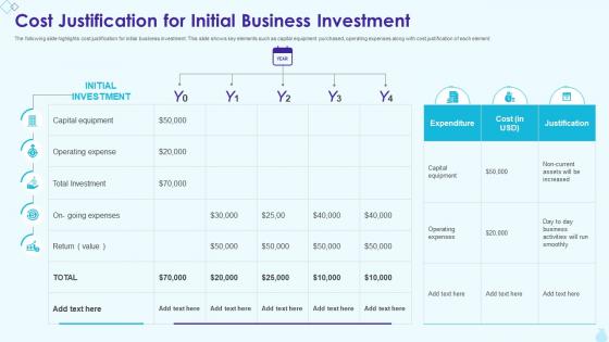 Cost Justification For Initial Business Investment