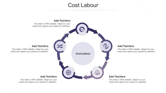 Cost Labour In Powerpoint And Google Slides Cpb