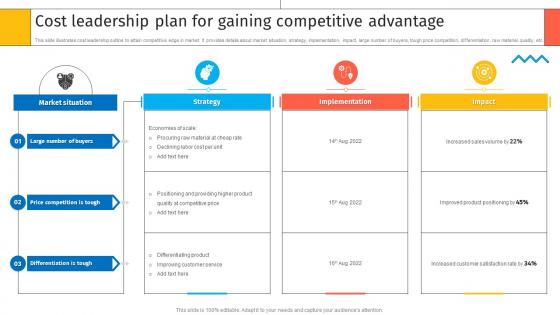 Cost Leadership Plan For Gaining Competitive Advantage Creating Sustaining Competitive Advantages