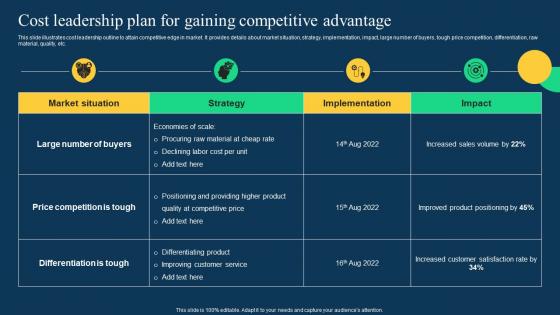 Cost Leadership Plan For Gaining Competitive Advantage Effective Strategies To Achieve Sustainable