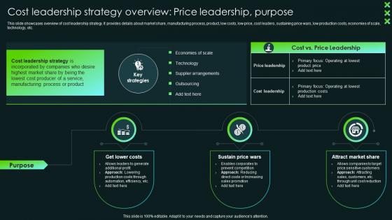 Cost Leadership Strategy Overview Price Leadership Purpose SCA Sustainable Competitive Advantage