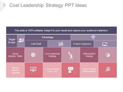 Cost leadership strategy ppt ideas