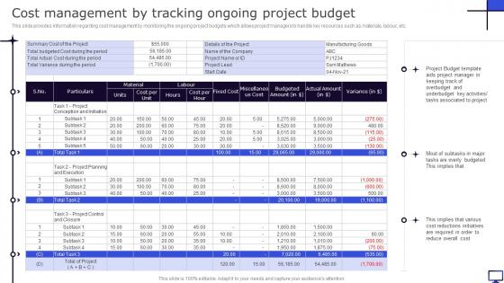 Cost Management By Tracking Ongoing Project Budget Winning Corporate Strategy For Boosting Firms