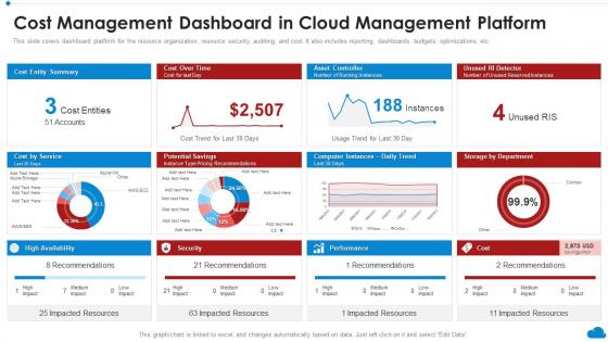 Cost Management Dashboard In Cloud Management Platform Cloud Architecture Review