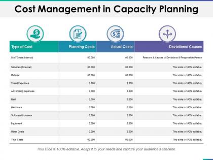 Cost management in capacity planning ppt summary good
