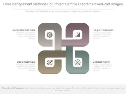 Cost management methods for project sample diagram powerpoint images