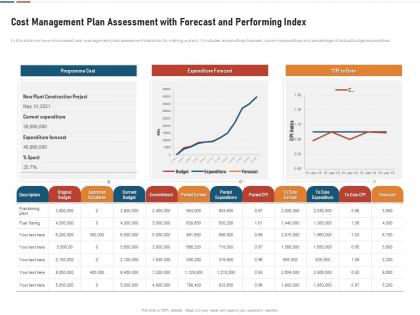 Cost management plan assessment with forecast and performing index