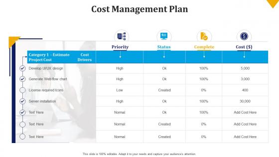 Cost management plan build the schedule and budget bundle ppt file gallery