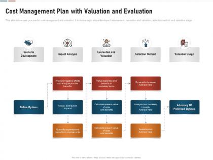 Cost management plan with valuation and evaluation