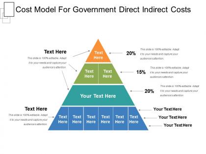 Cost model for government direct indirect costs
