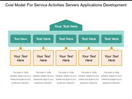 Cost model for service activities servers applications development