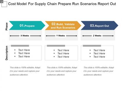 Cost model for supply chain prepare run scenarios report out