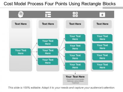 Cost model process four points using rectangle blocks