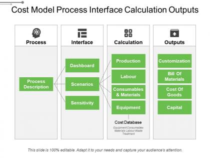 Cost model process interface calculation outputs