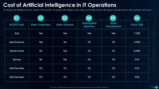 Cost Of Artificial Intelligence In IT Operations Artificial Intelligence In IT Operations